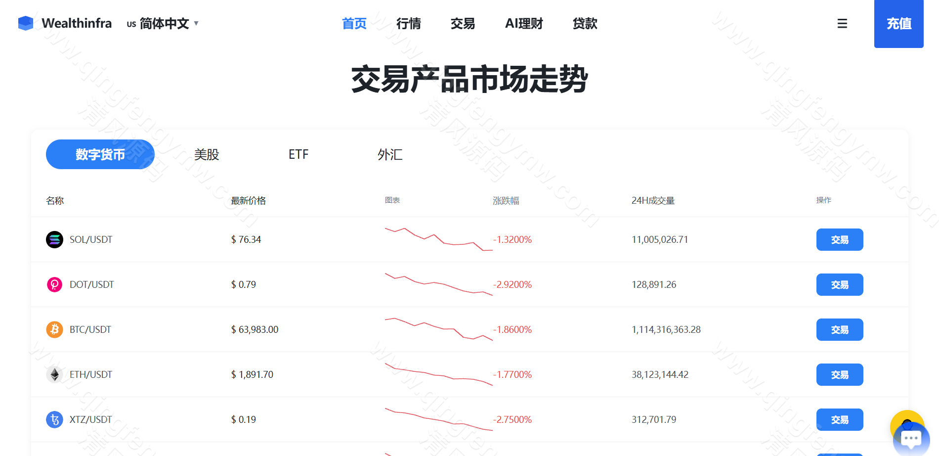 图片[19]-Java跟单交易所源码｜Vue+Java多语言交易系统｜外汇BTC黄金永续综合交易-清风源码