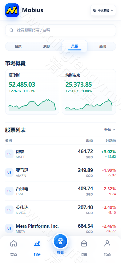 图片[13]-高端股票系统源码｜多语言股票模拟交易系统｜美股/港股/新加坡股票｜Vue+ThinkPHP开源版-清风源码