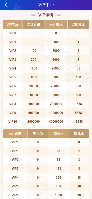 图片[13]-PG综合娱乐城源码下载｜Laravel前后端分离架构｜Vue游戏大厅管理系统源码-清风源码