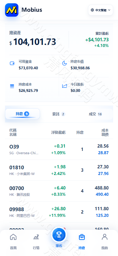图片[17]-高端股票系统源码｜多语言股票模拟交易系统｜美股/港股/新加坡股票｜Vue+ThinkPHP开源版-清风源码