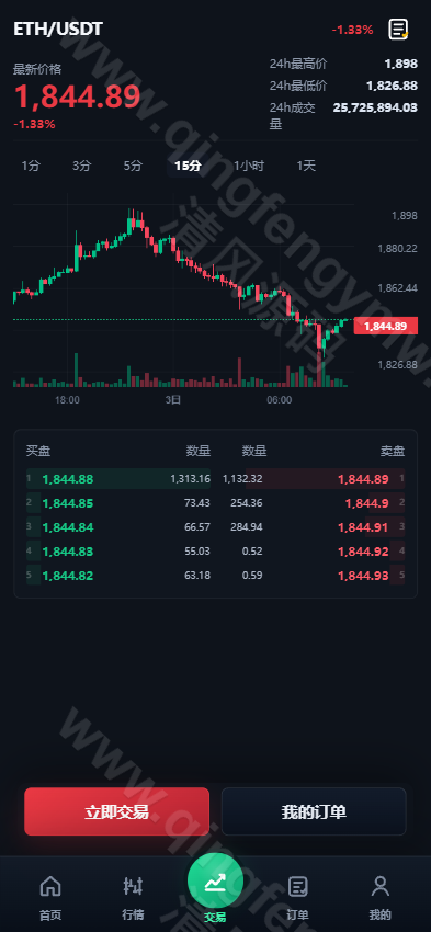 图片[7]-多语言交易所源码系统开发｜PHP+Vue区块链交易平台源码支持期权、行情K线、多端部署-清风源码