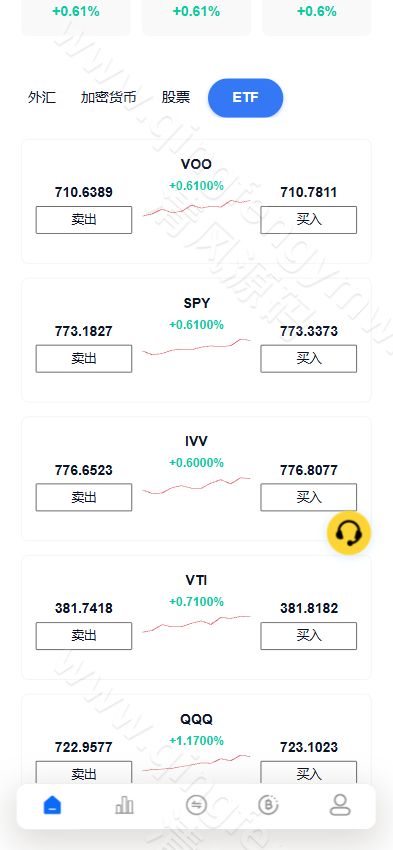 图片[6]-Java跟单交易所源码｜Vue+Java多语言交易系统｜外汇BTC黄金永续综合交易-清风源码