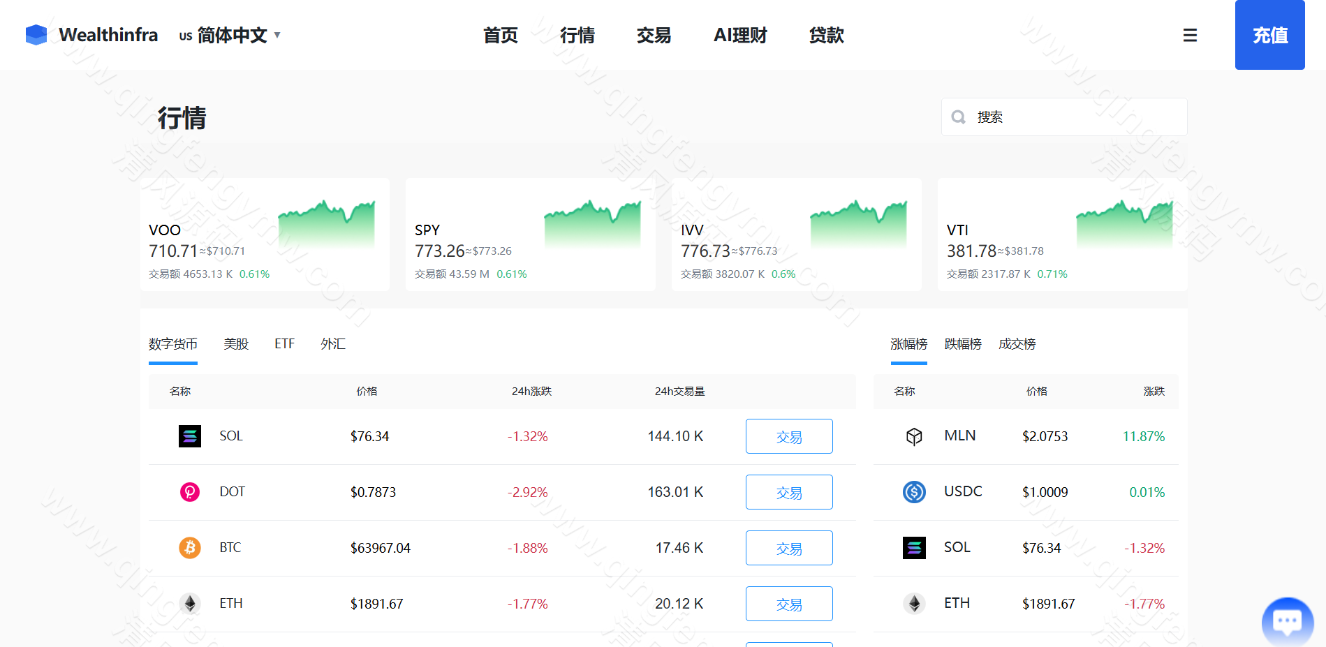图片[27]-Java跟单交易所源码｜Vue+Java多语言交易系统｜外汇BTC黄金永续综合交易-清风源码